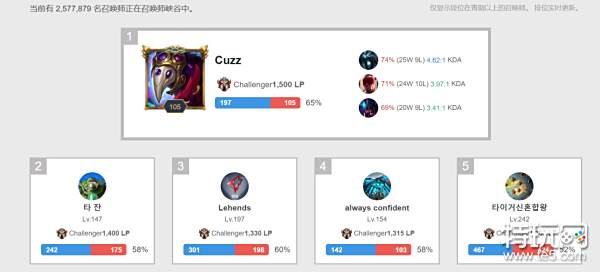 切拉在领先 切拉在领先